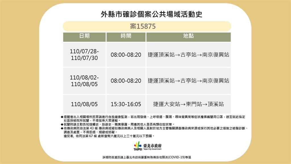 案15875公共場域活動史。圖／台北市政府提供