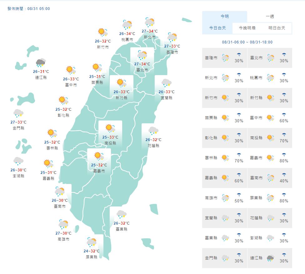 各地氣溫及降雨機率。圖：中央氣象局