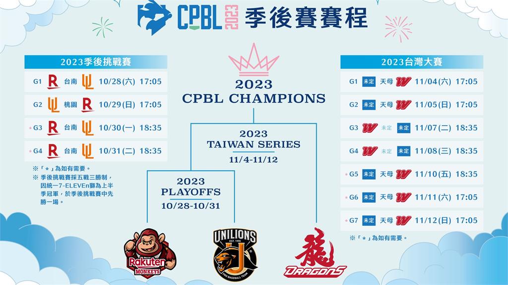 季後賽、總冠軍賽程公布。圖／中華職棒提供
