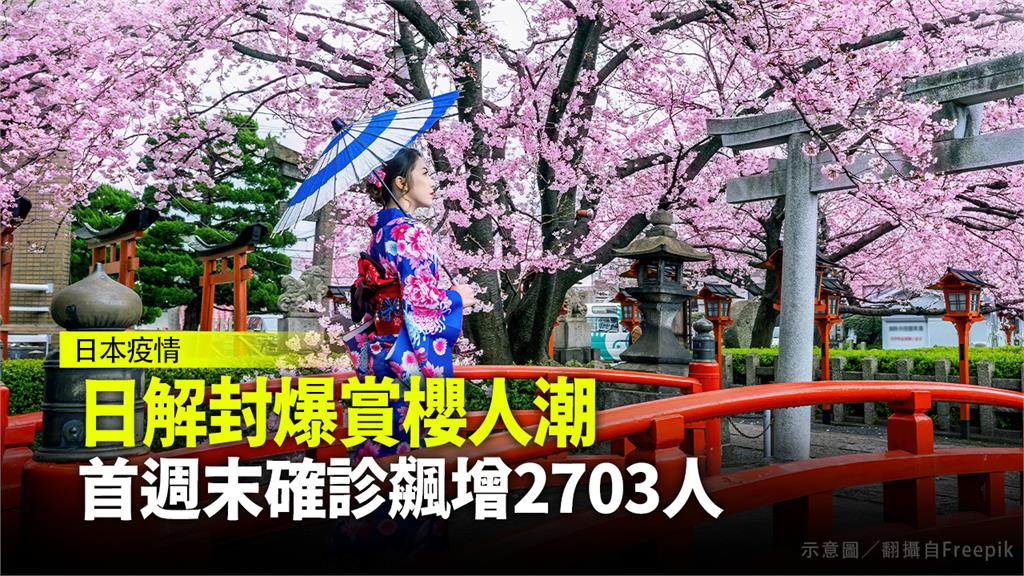 日本因櫻花季，確診數再飆升。示意圖／翻攝自Freepik