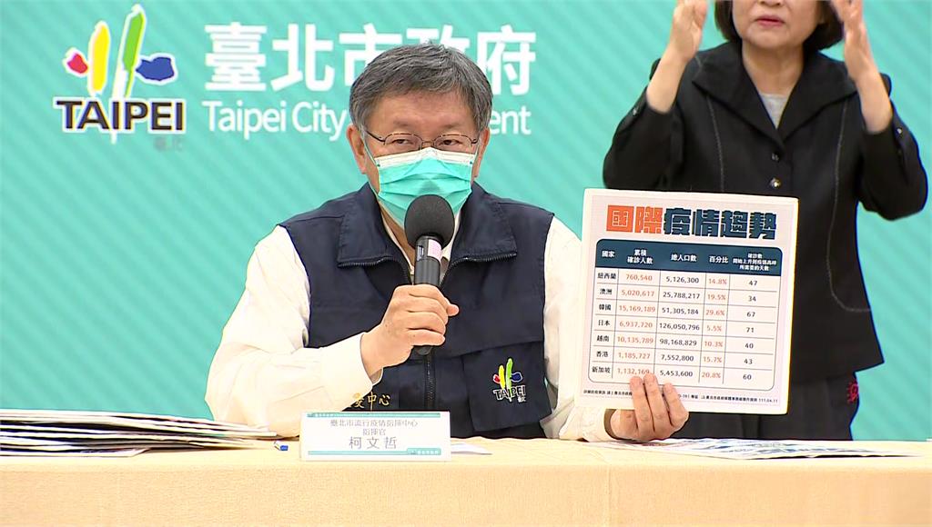 疫情趨緩？柯文哲「別太樂觀」 估再燒2個月達高峰