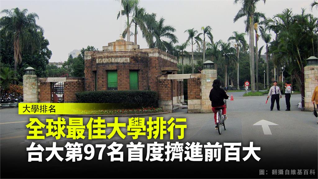 世界最佳大學排行台灣大學第97名首次擠進百大。圖：台視新聞