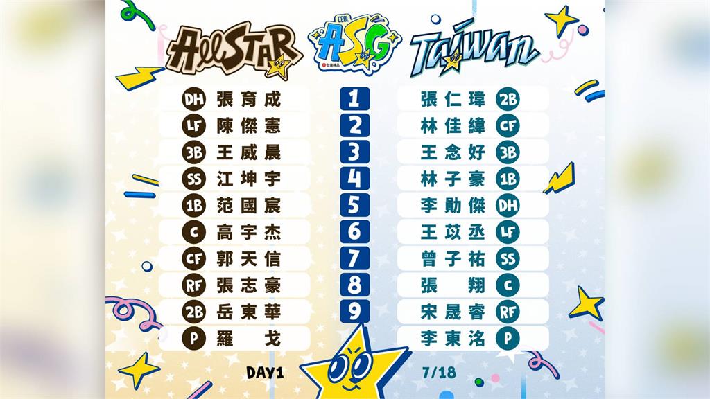 中職／明星賽先發名單一次看  李東洺對決羅戈.江坤宇扛明星隊第4棒