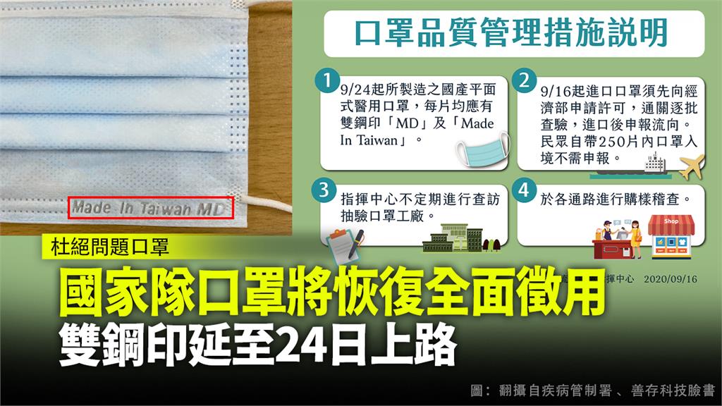 9月24日起生產的醫療罩都須印上MD與MIT字樣。圖：台視新聞
