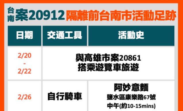 案20912台南市活動足跡。圖／台南市政府提供