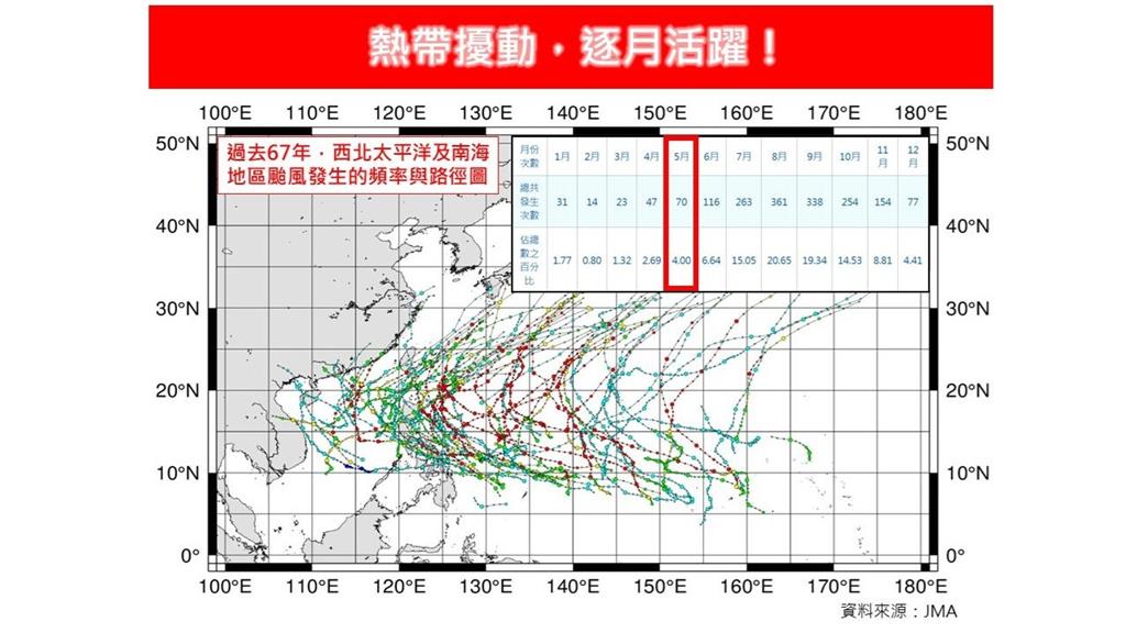 「五月颱」恐生成？林得恩：影響台灣機率非常之小