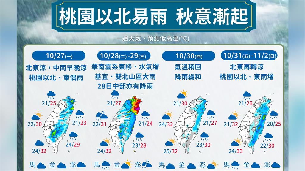 未來一週天氣。圖／翻攝自Facebook@cwa.weather