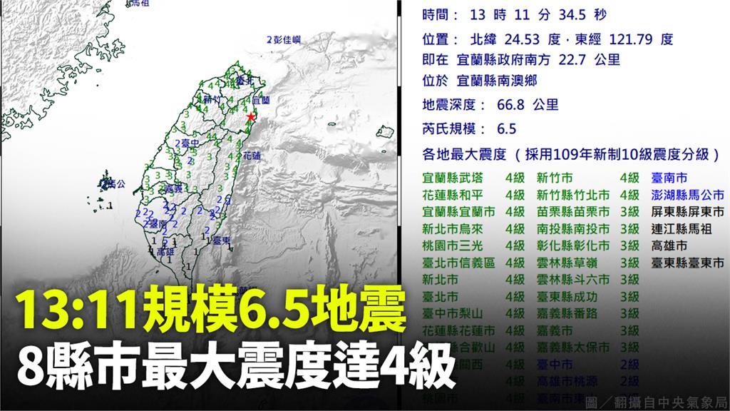 1311規模6.5地震，8縣市最大震度達4級。圖／翻攝自中央氣象局