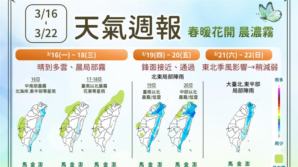 未來一週天氣先暖後變！週四起鋒面影響北台灣　週五春分晝夜等長