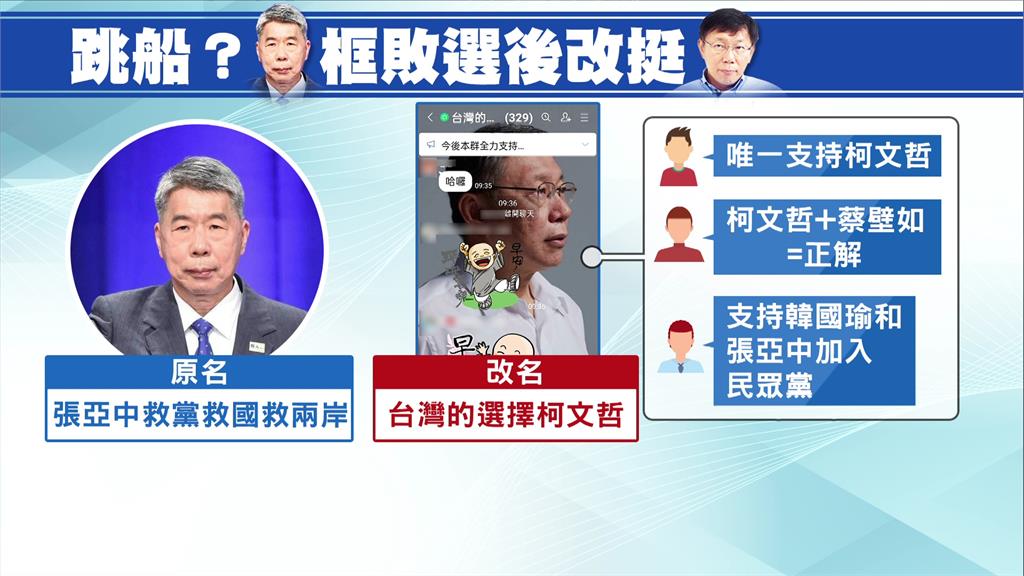 張亞中黨魁選舉失利後，群組秒改名「台灣的選擇柯文哲」。圖／台視新聞