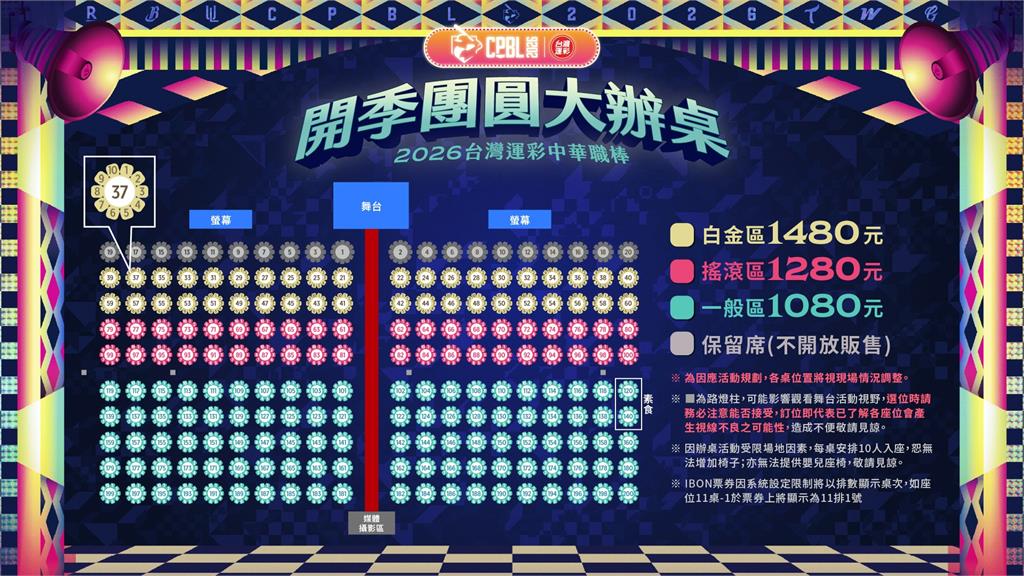 中職／「開季團圓大辦桌2.0」高雄夢時代登場！ 席開180桌3/13開賣