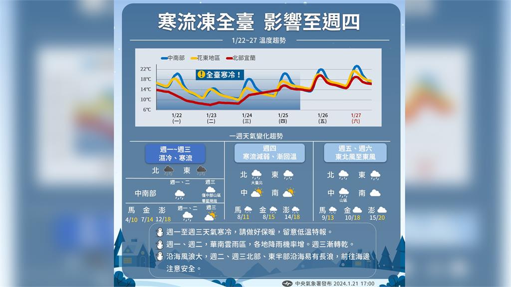 中央氣象署公布未來一週天氣預報。圖／翻攝自Facebook@cwa.weather
