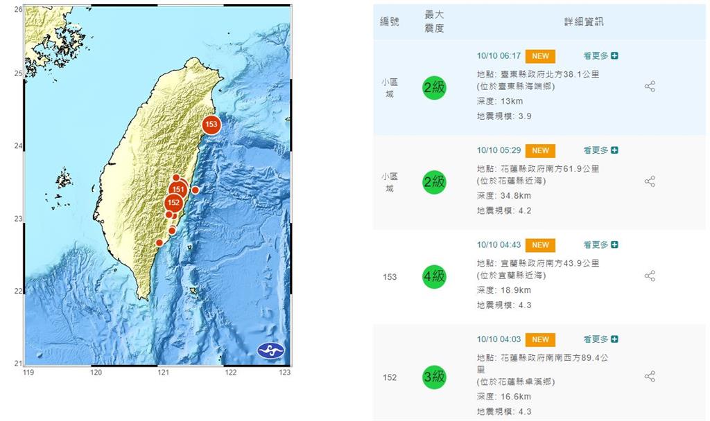 10日早上花東地區接連發生三起地震。圖／氣象局提供