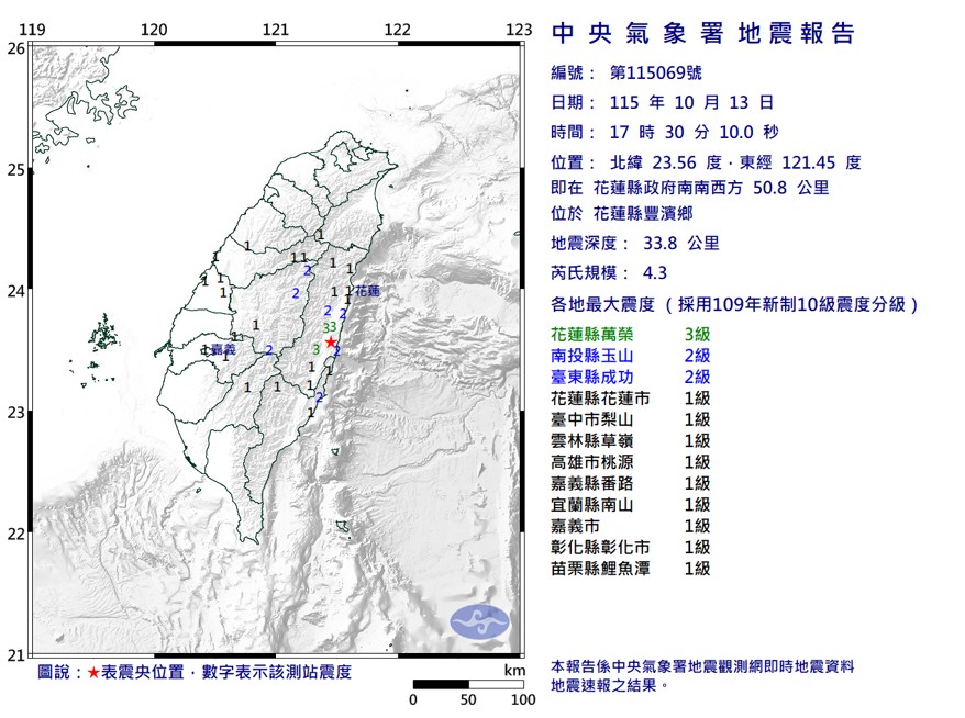 花蓮豐濱17:30規模4.3地震！最大震度3級　全台11縣市有感