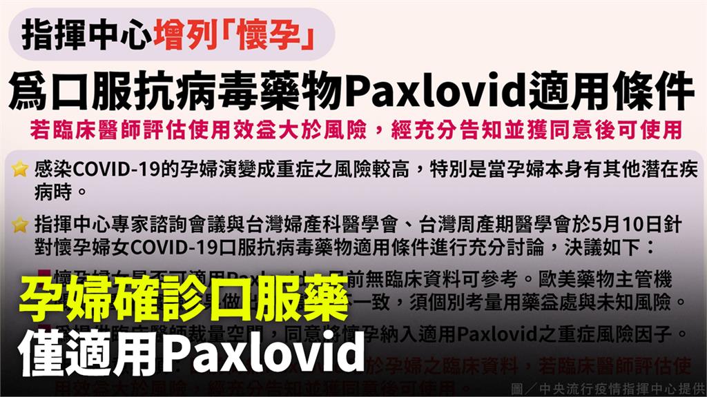 孕婦確診口服藥，僅適用Paxlovid。圖／中央流行疫情指揮中心提供