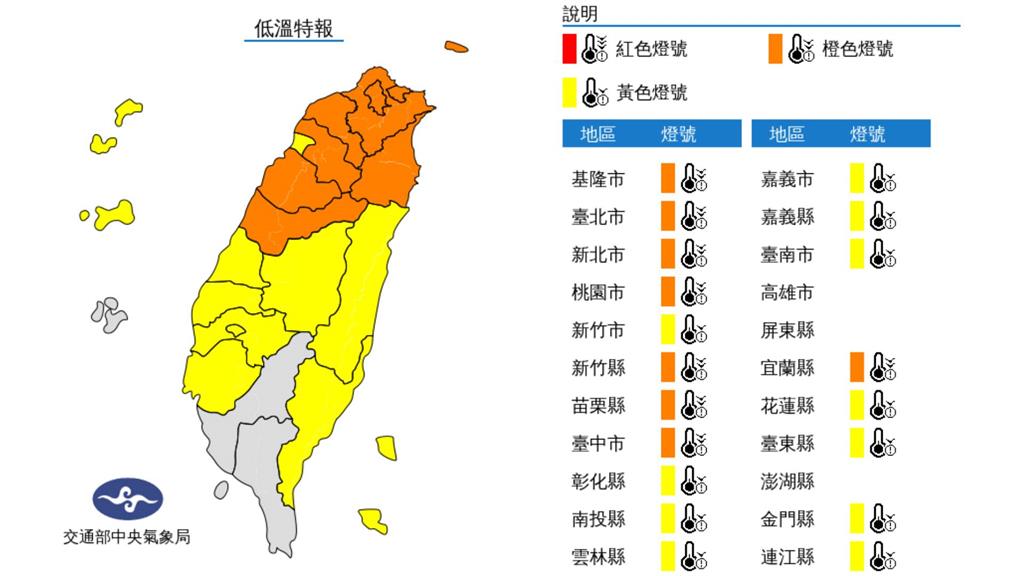 初二寒流來襲！19縣市低溫特報 台中以北亮「非常...