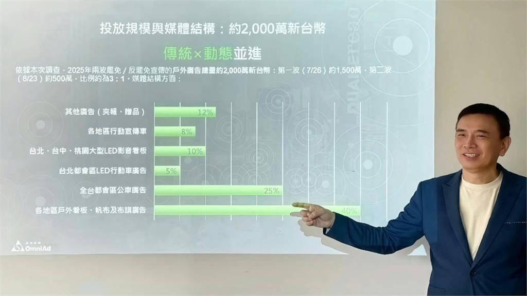 AI+3D引爆戶外廣告新革命 李丞軒博士：智慧排成、沈浸互動、永續