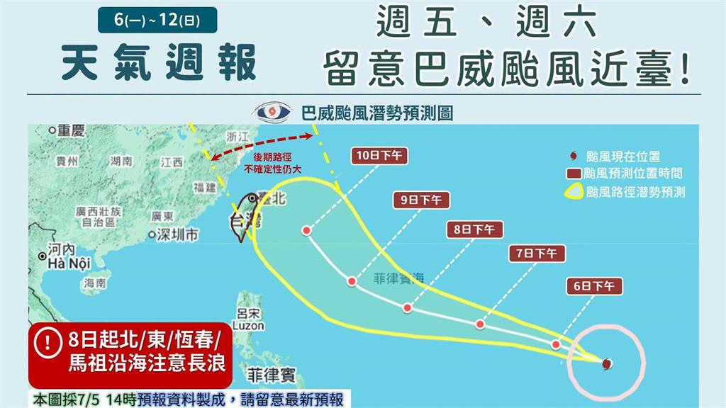 未來一週天氣先熱後炸雨！週三前飆36度 巴威颱風週五六最近台