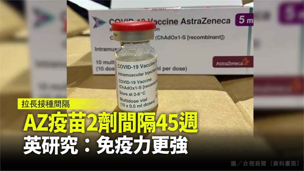 AZ疫苗接種間隔十個月 英研究：免疫力更強