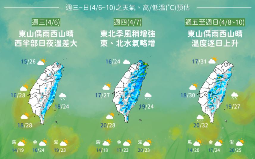 氣象局指出，本週無明顯系統影響台灣。圖／氣象局提供