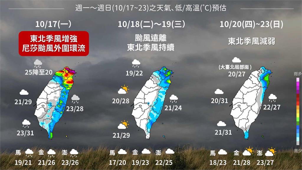 未來一週天氣曝！明仍防強風豪雨「天氣轉涼」 這天...