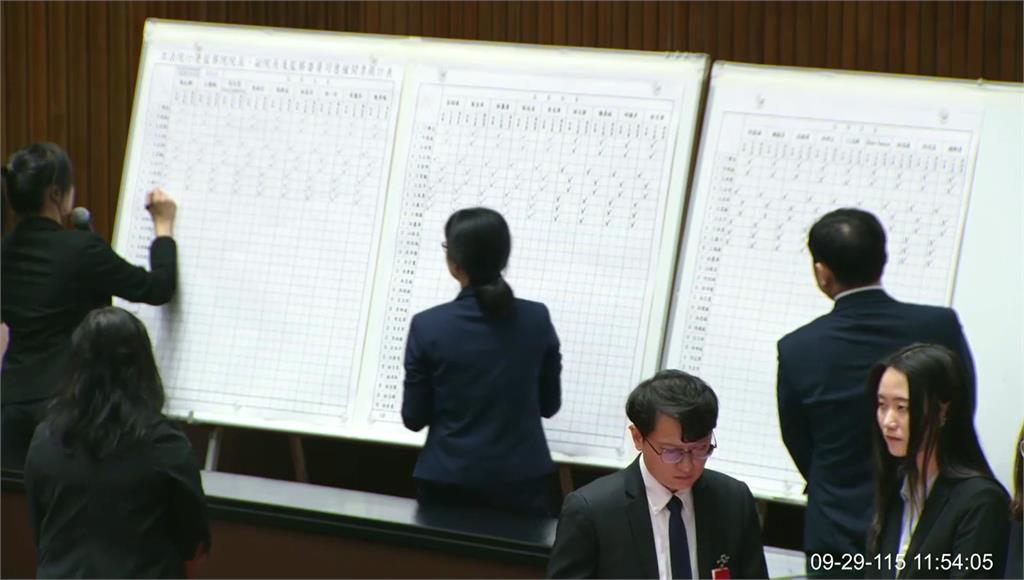 藍白封殺監委人事案 監院空窗期無限期延長