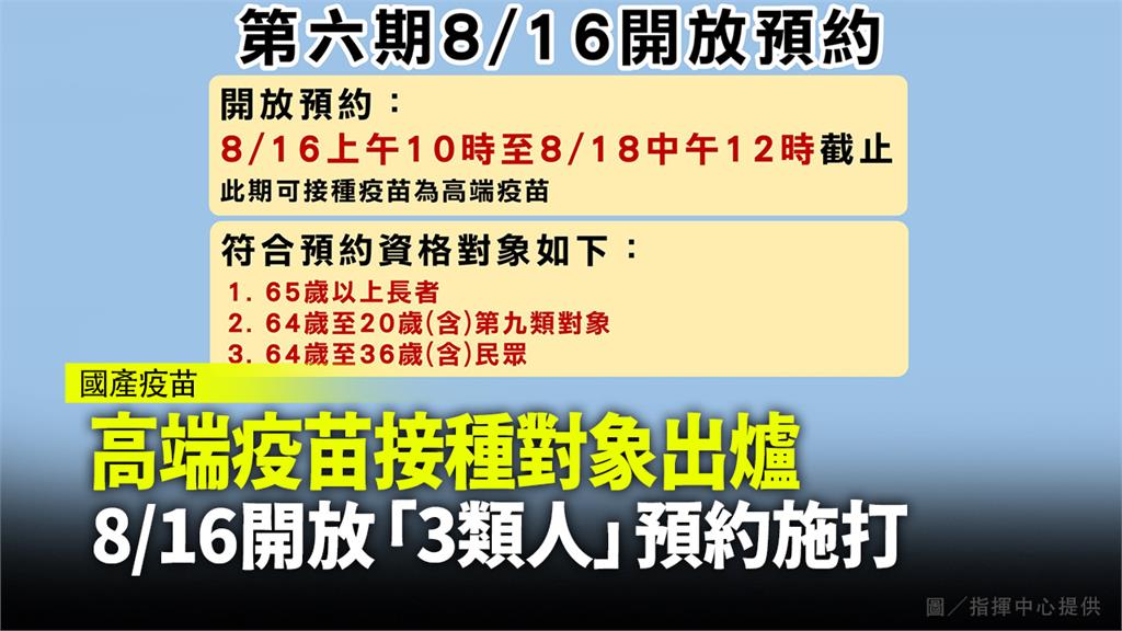 高端疫苗接種對象出爐 8/16開放「3類人」預約...