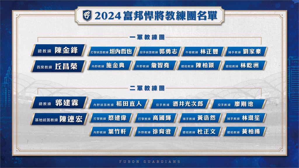 富邦悍將公布新球季教練團名單。圖／翻攝自Facebook@FubonGuardiansBaseballTeam