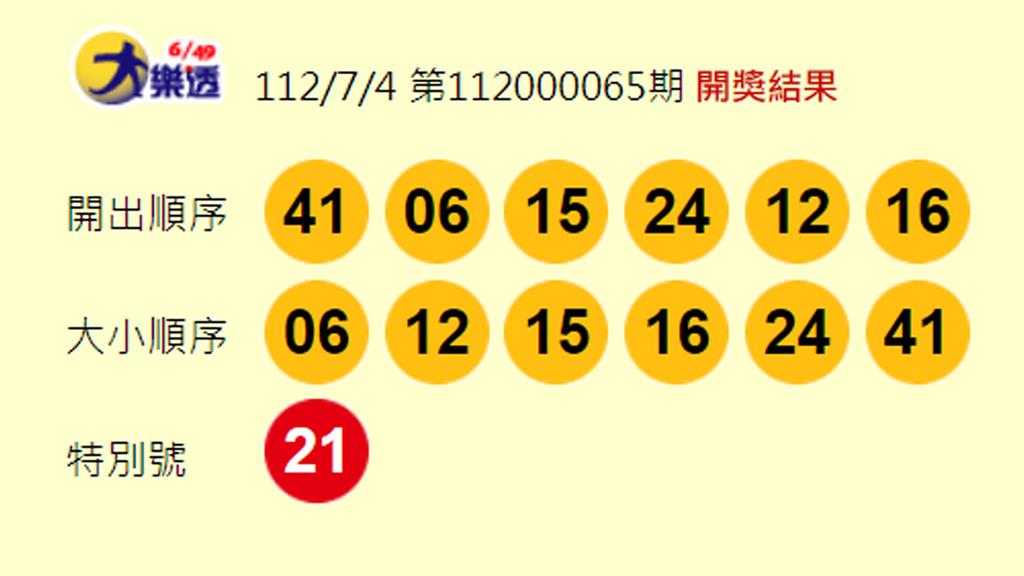 第112000065期大樂透。圖／翻攝自台彩官網