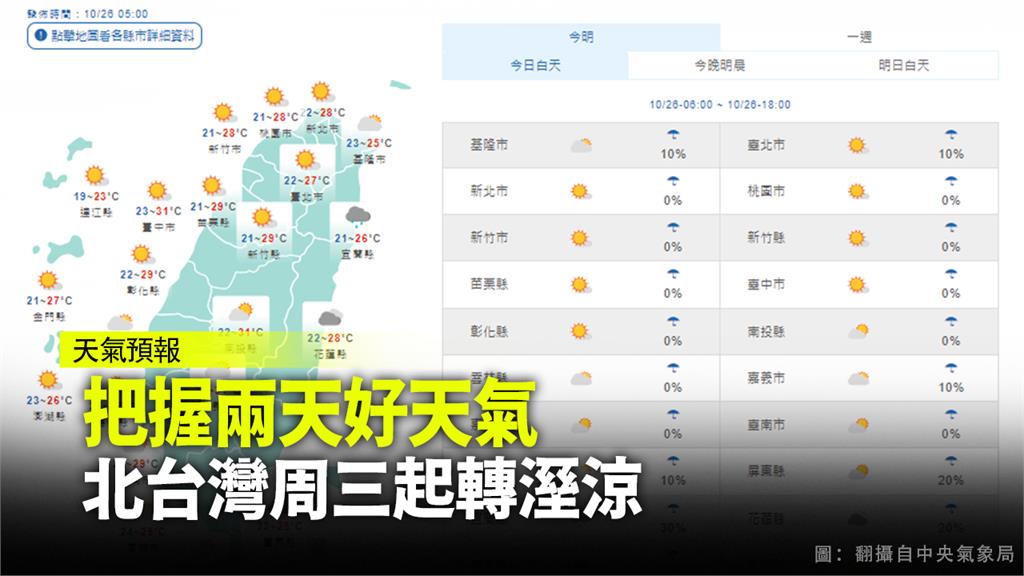 北台灣週三起轉為濕涼的天氣。圖：翻攝自氣象局