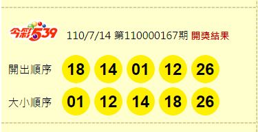 「今彩539」第110000167期開獎。圖／翻攝自台彩官網