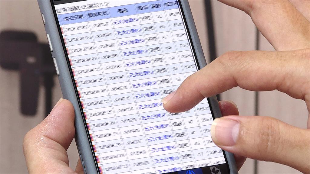 台股ETF規模逾8兆！ 0050就占2.5兆穩居第一