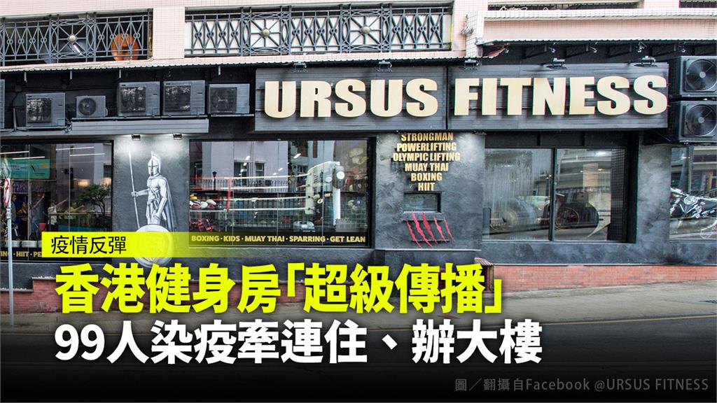 香港一家健身房「Ursus Fitness」近日爆發群聚感染。圖／翻攝自Facebook@Ursus Fitness