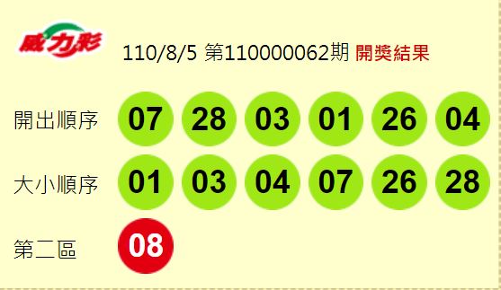 今天晚上開獎的第110000062期威力彩獎號。圖／翻攝自台灣彩券