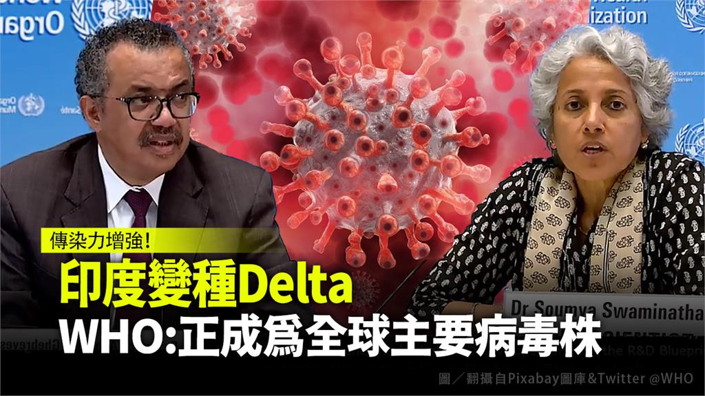 WHO宣布，Delta變種病毒株即將成為全球COVID-19疫情之主要病毒株。圖／翻攝自Pixabay圖庫&Twitter @WHO