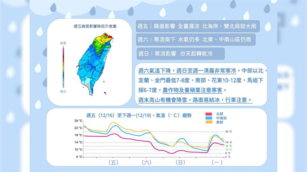 週末寒流報到。圖／中央氣象局