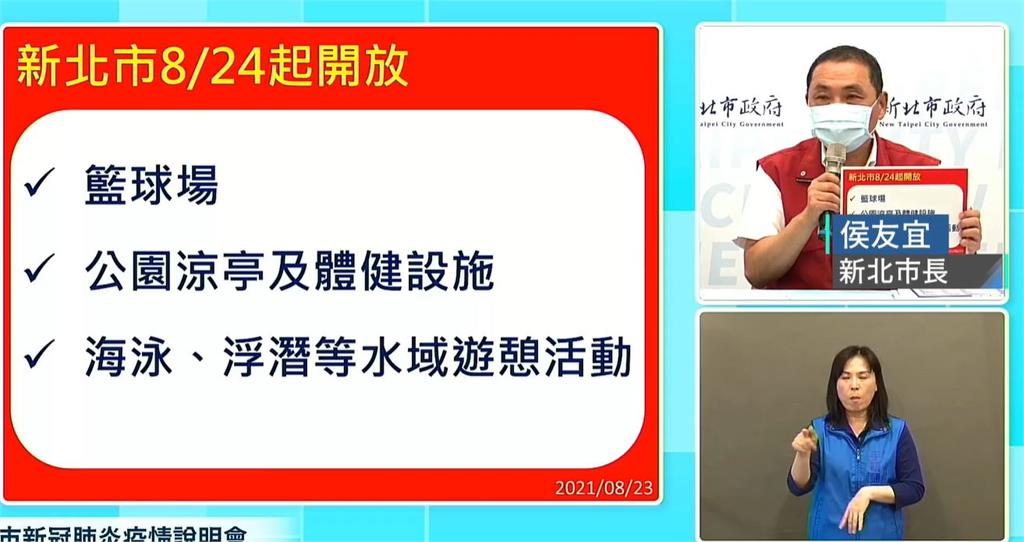 新北疫情穩定控制 侯友宜：8/24開放籃球場、公...