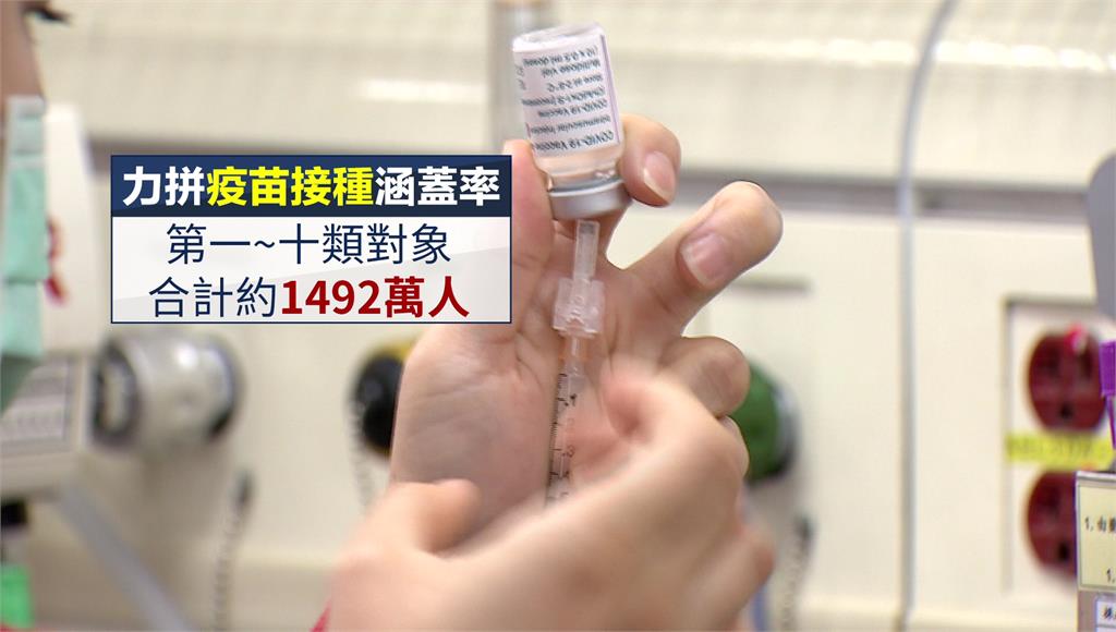 青壯族何時打得到？ 一張圖表掌握台灣疫苗量!