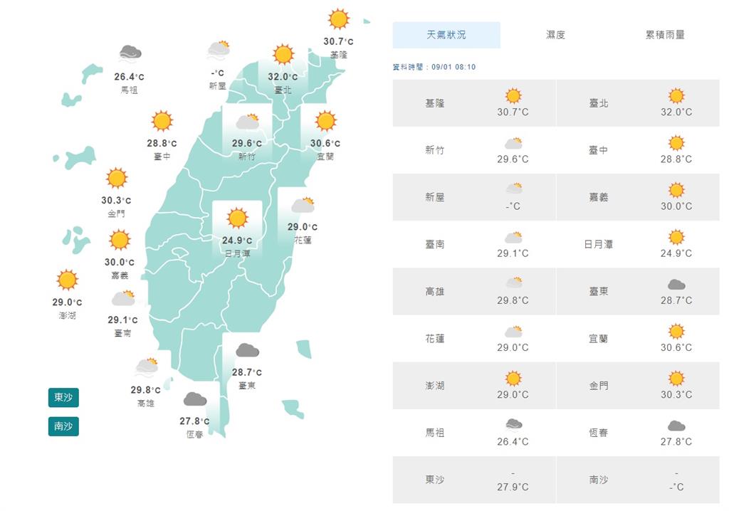 東部陣雨、西部午後雷雨 西南部沿海留意年度大潮