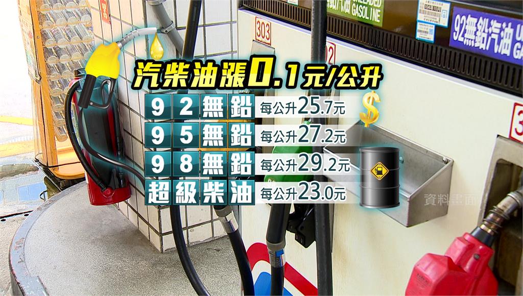 汽、柴油價格每公升各調漲0.1元。圖：台視新聞