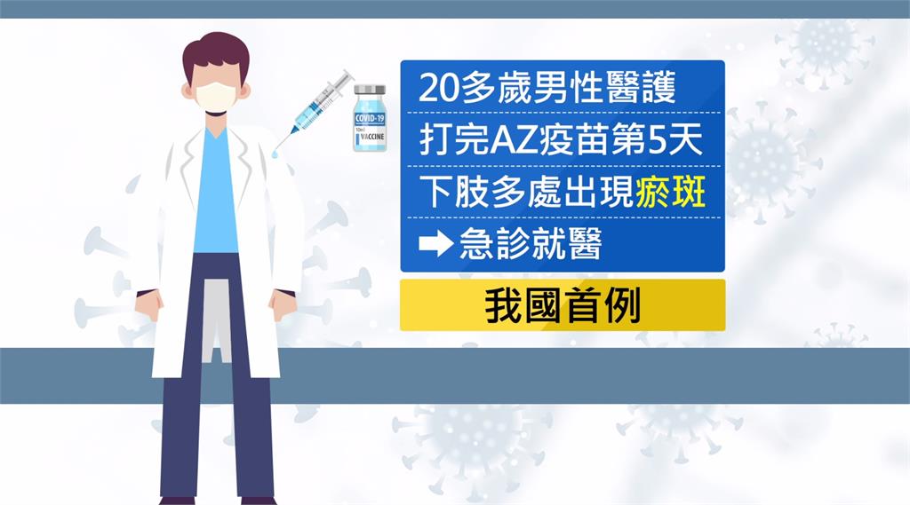 全台首例！ 20多歲男打AZ疫苗5天　肢體多處瘀...