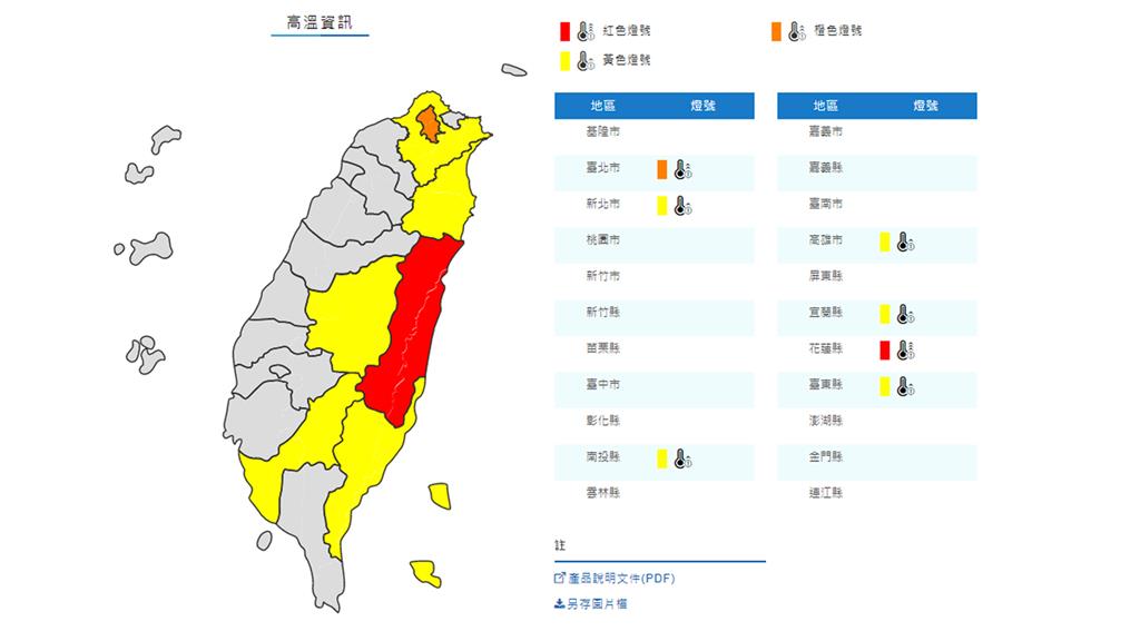 熱爆！7縣市高溫警示 花蓮恐再飆破38度