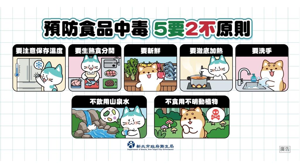 預防食品中毒 食安從你我做起
