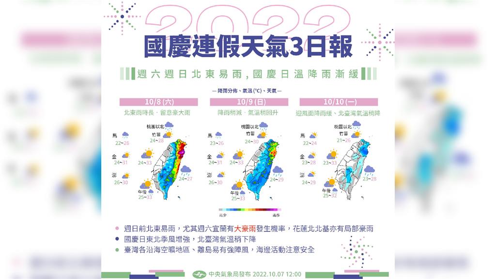 中央氣象局發布國慶連假天氣重點。圖／翻攝自中央氣象局