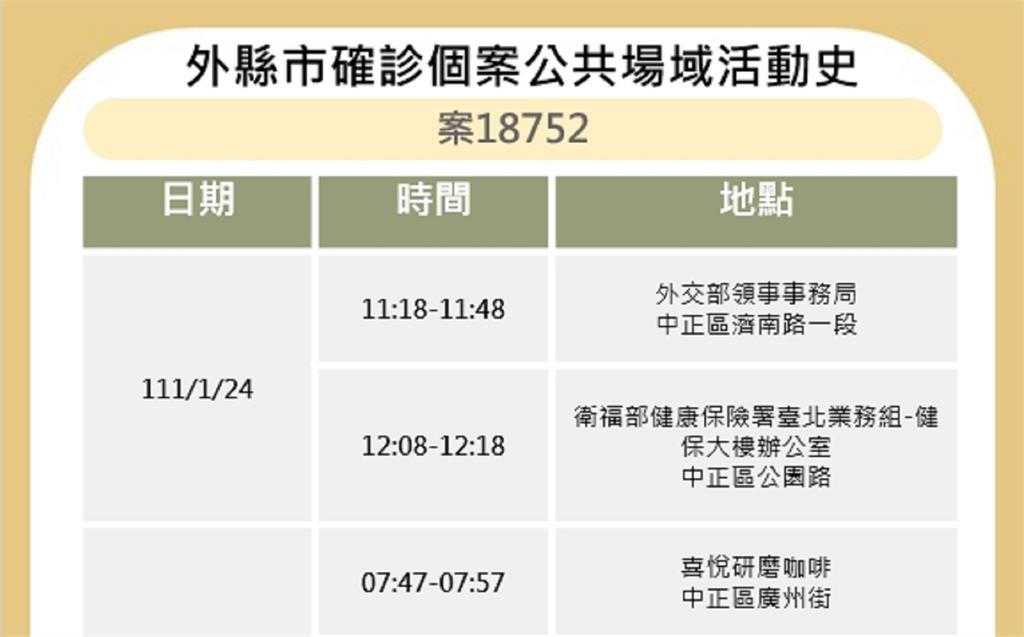 台北公布最新個案足跡。圖／台北市政府提供