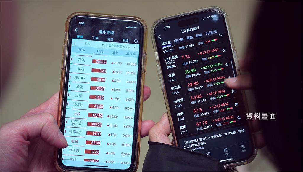 台股漲693點「站穩4萬6」！國巨收漲停、欣興盤中下殺最低873元