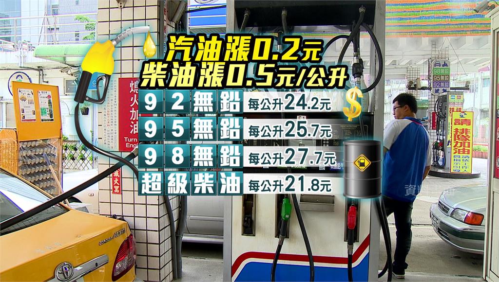 明起汽、柴油價格將再調漲0.2元及0.5元。圖：台視新聞