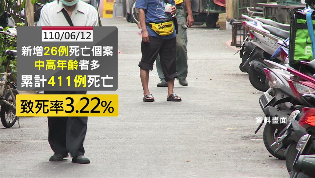 台灣新冠肺炎累計死亡411例，致死率飆至3.2%。圖／台視新聞