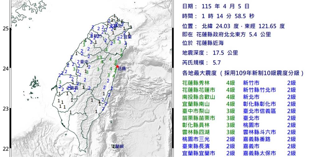 花蓮5.7地震「今年最大」 氣象署：未來3天恐有規模5.5餘震