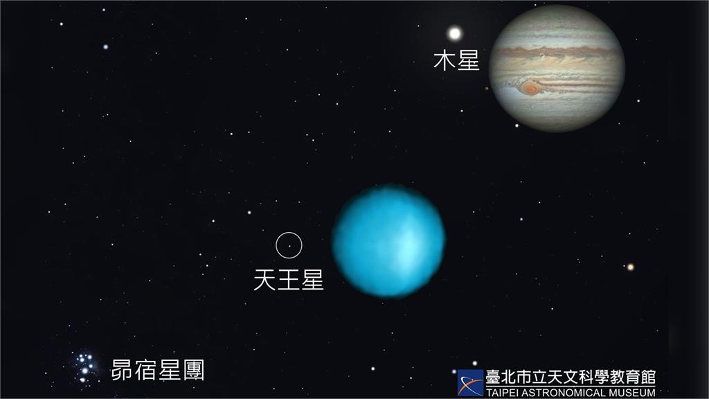 天王星將於11月14日到達「衝」的位置。圖／台北市立天文館提供